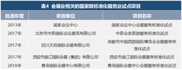 專家論道|我國會展業(yè)標(biāo)準(zhǔn)化的現(xiàn)狀與對策研究