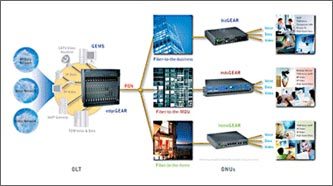 光纖直接到戶解決方案的軟件測試策略與技術實踐